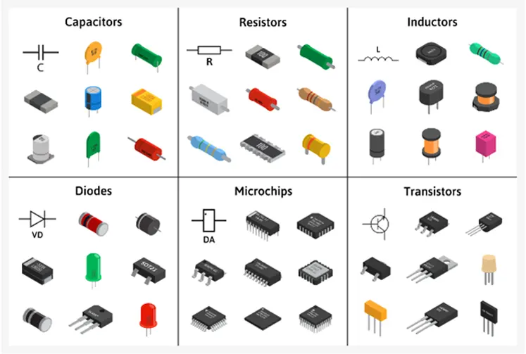 Component Sourcing