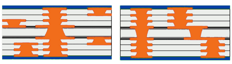 Every Layer Interconnect