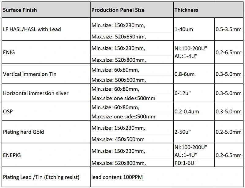 Surface Finish Thickness