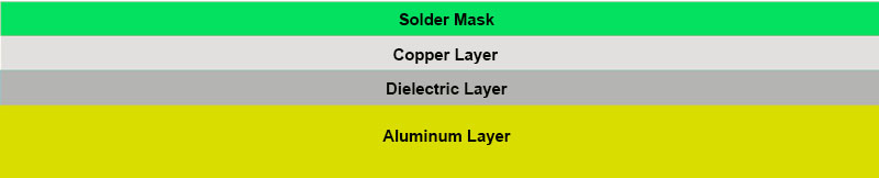 Single Sided Aluminum PCB