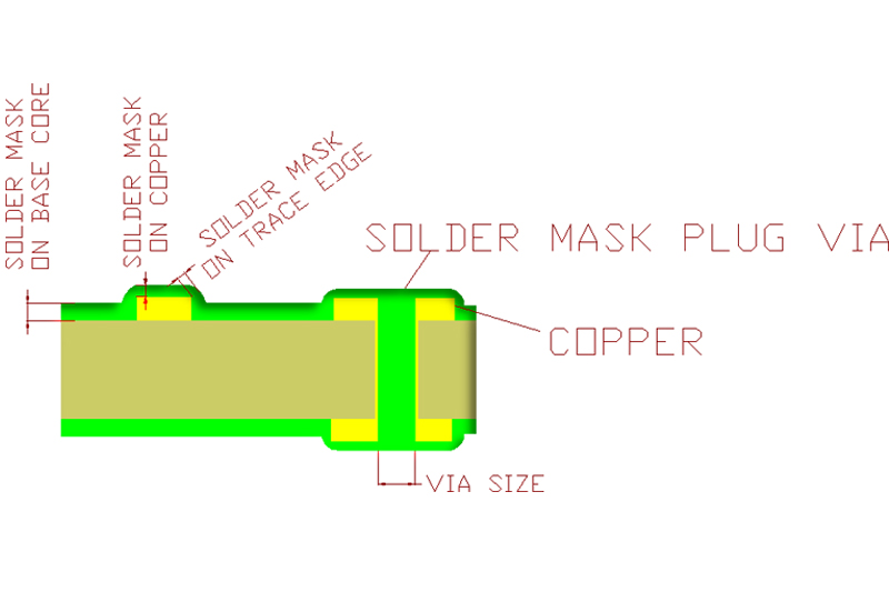 PCB Solder Mask